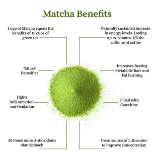 Ayame Matcha • First Harvest Ceremonial (Presale)