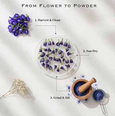 Organic Butterfly Pea Flower Powder