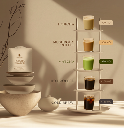Organic Hojicha Powder